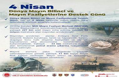 4 Nisan Dünya Mayın Bilinci Günü
