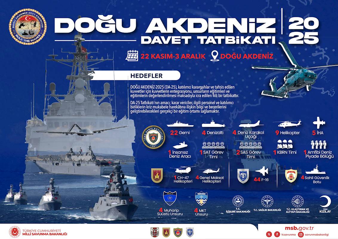 Eastern Mediterranean-2025 Invitation Exercise Kicks Off Under Türkiye’s Lead