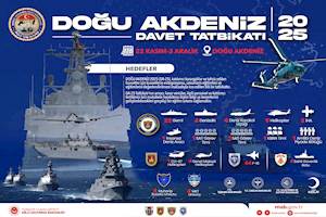Eastern Mediterranean-2025 Invitation Exercise Kicks Off Under Türkiye’s Lead