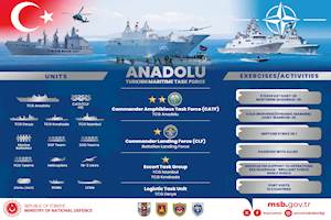 Turkish Naval Forces to Assume NATO CATF/CLF Duties within the Allied Reaction Force