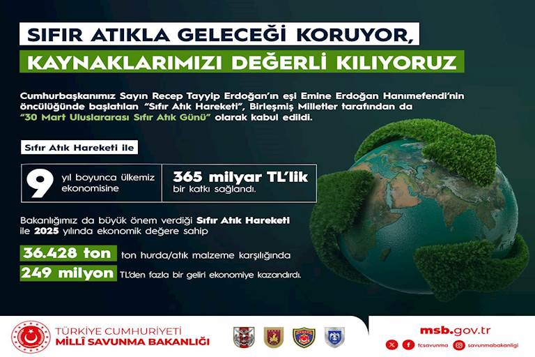 Sıfır Atıkla Geleceği Koruyor Kaynaklarımızı Değerli Kılıyoruz