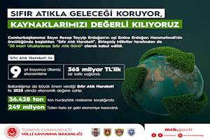 Sıfır Atıkla Geleceği Koruyor Kaynaklarımızı Değerli Kılıyoruz