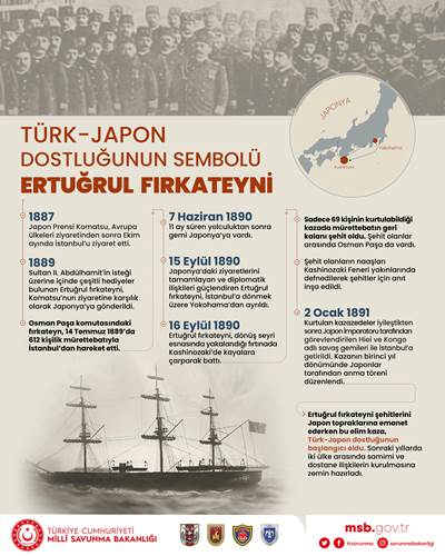Ertuğrul Fırkateynindeki Şehitlerimizi Rahmet, Minnet ve Saygıyla Anıyoruz