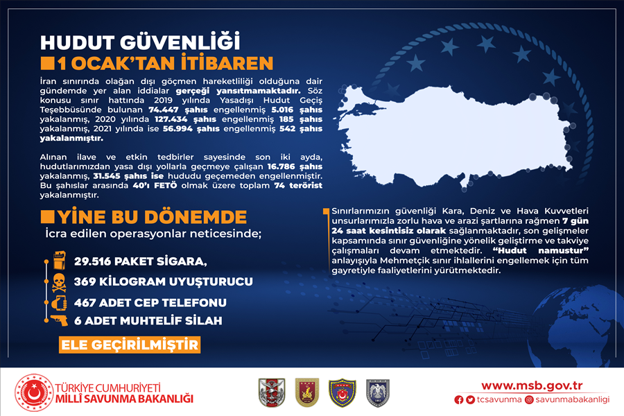 24 Temmuz 2015’ten Bu Yana 18 Bin 296 Terörist Etkisiz Hâle Getirildi
