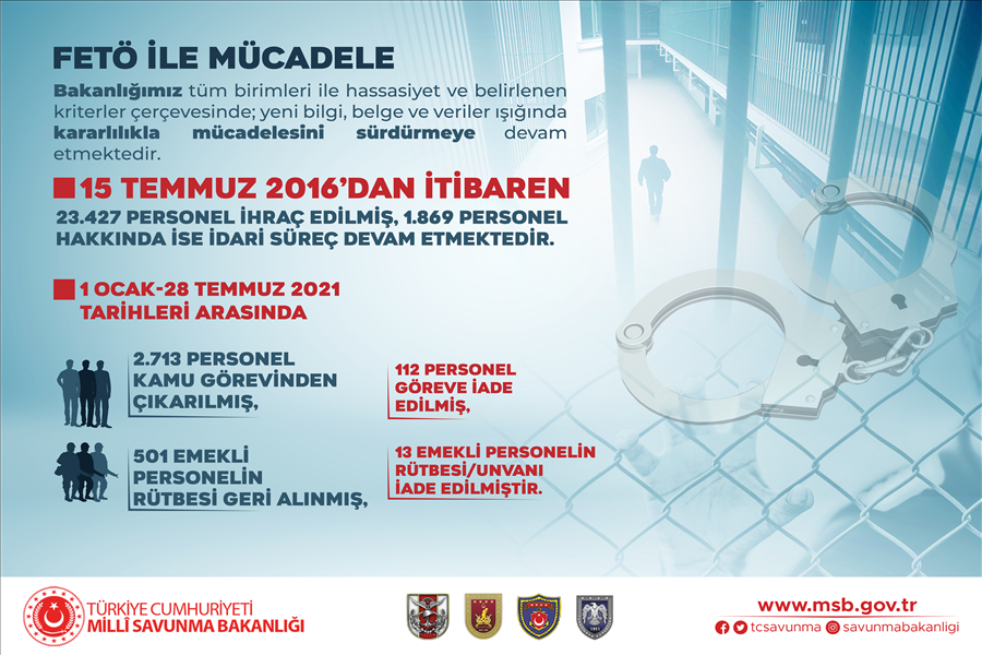 24 Temmuz 2015’ten Bu Yana 18 Bin 296 Terörist Etkisiz Hâle Getirildi