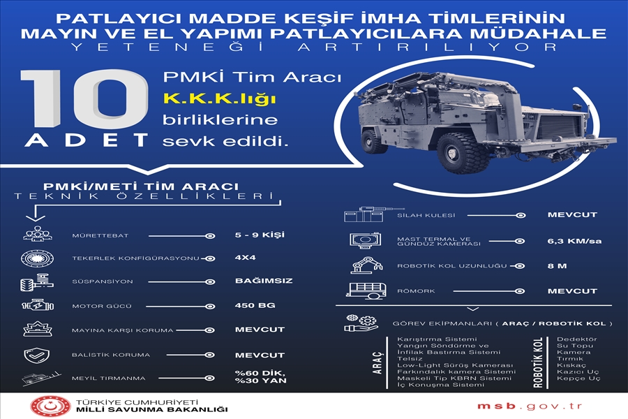 PMKİ Timlerimizin Yeteneğini Artıran PMKİ Tim Araçlarının Kara Kuvvetlerimize Teslimi Sürüyor