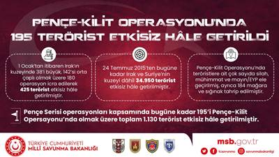 EFES-2022 Tatbikatı’nın Yapıldığı Sahada Basın Bilgilendirme Toplantısı Gerçekleştirildi 